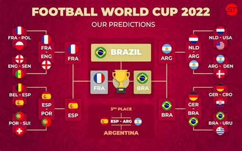 world cup qualifiers predictions|World Cup 2022 Predictor .